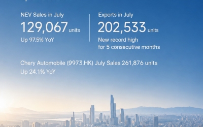 Chery Exports More Than 200,000 Vehicles in a Single Month as Global Sales Surge